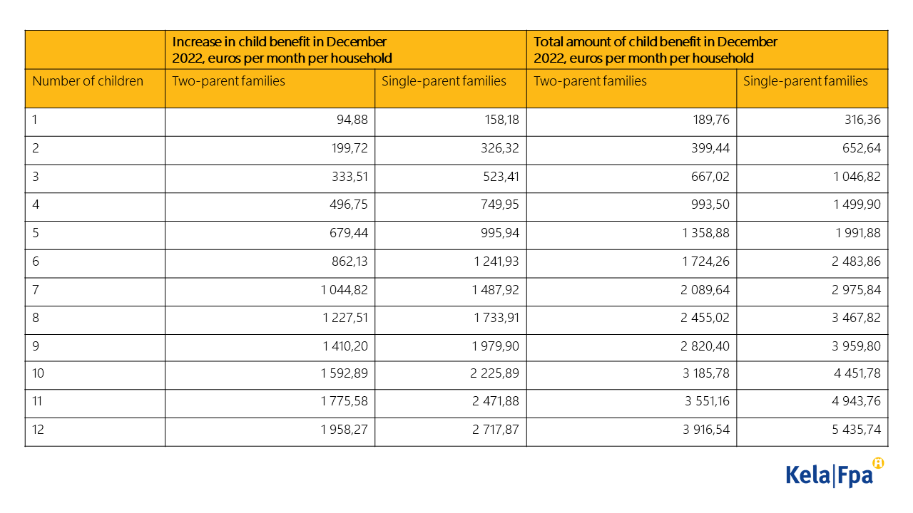 "Increase in child benefit in December 2022 and total amount of child benefit in December according to the number of children."