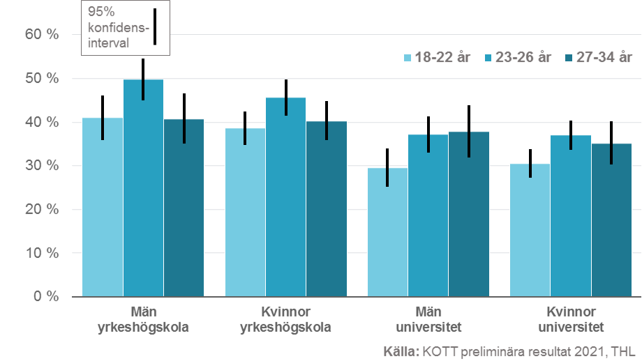 Infografik. 40 procent av studerande berättar att deras ekonomiska situation har försämrats.