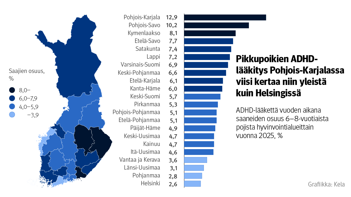 Kartta ja vaakapylväskuvio: ADHD-lääkettä vuoden aikana saaneiden osuus 6–8-vuotiaista pojista hyvinvointialueittain vuonna 2025. Kuvasta näkee, että pikkupoikien ADHD-lääkitys on Pohjois-Karjalassa noin viisi kertaa niin yleistä kuin Helsingissä. Lääkettä saaneiden osuus on suurin Pohjois-Karjalassa (12,9 %) ja toiseksi suurin Pohjois-Savossa (10,2 %), kun Helsingissä osuus on 2,6 %.