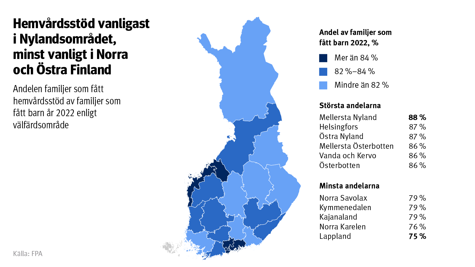 Graf: Andelen familjer som fått hemvårdsstöd av familjer som fått barn år 2022 per välfärdsområde. På bilden ser man att hemvårdsstödet är vanligast i Nylands välfärdsområden, minst vanligt i Norra och Östra Finland.