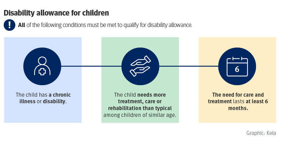 Summary of the conditions for receiving disability allowance for children. The same information is available as text on the page.