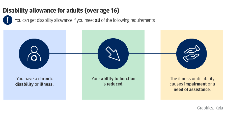 Summary of the conditions for receiving disability allowance for adults. The same information is available as text on the page.