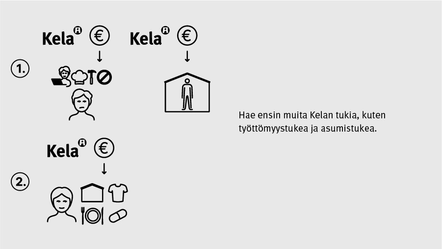 Hae ensin muita Kelan tukia, kuten työttömyystukea ja asumistukea.