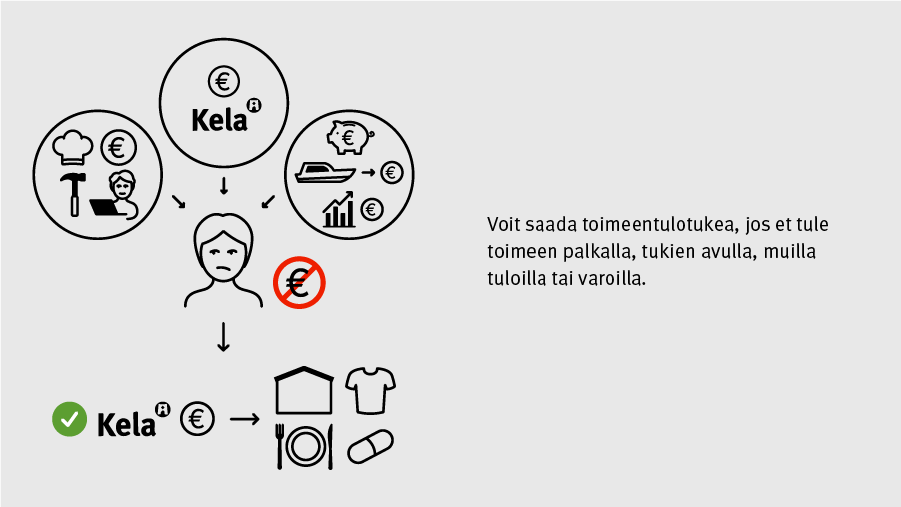 Voit saada toimeentulotukea, jos et tule toimeen palkalla, tukien avulla, muilla tuloilla tai varoilla.