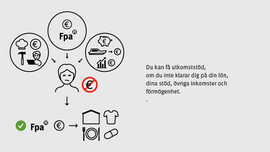 Du kan få utkomststöd, om du inte klarar dig på din lön, dina stöd, övriga inkomster och förmögenhet.