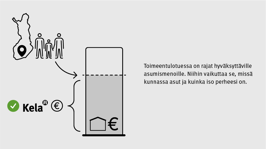 Toimeentulotuessa on rajat hyväksyttäville asumismenoille. Niihin vaikuttaa se, missä kunnassa asut ja kuinka iso perheesi on.