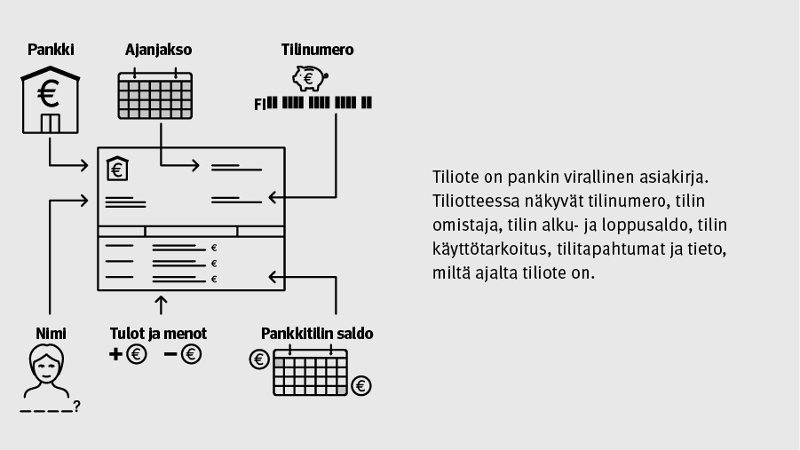 Tiliote on pankin virallinen asiakirja. Tiliotteessa näkyvät tilinumero, tilin omistaja, tilin alku- ja loppusaldo, tilin käyttötarkoitus, tilitapahtumat ja tieto, miltä ajalta tiliote on.