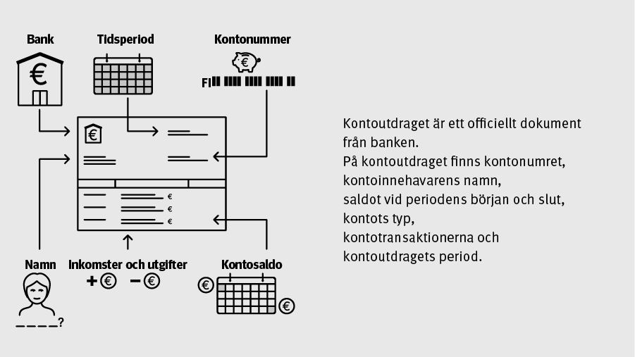 Kontoutdraget är ett officiellt dokument från banken. På kontoutdraget finns kontonumret, kontoinnehavarens namn, saldot vid periodens början och slut, kontots typ, kontotransaktionerna och kontoutdragets period.