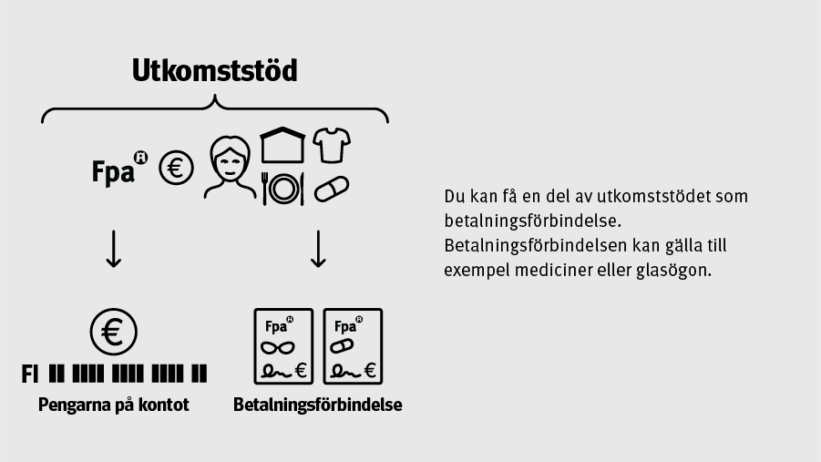 Du kan få en del av utkomststödet som betalningsförbindelse. Betalningsförbindelsen kan gälla till exempel mediciner eller glasögon.